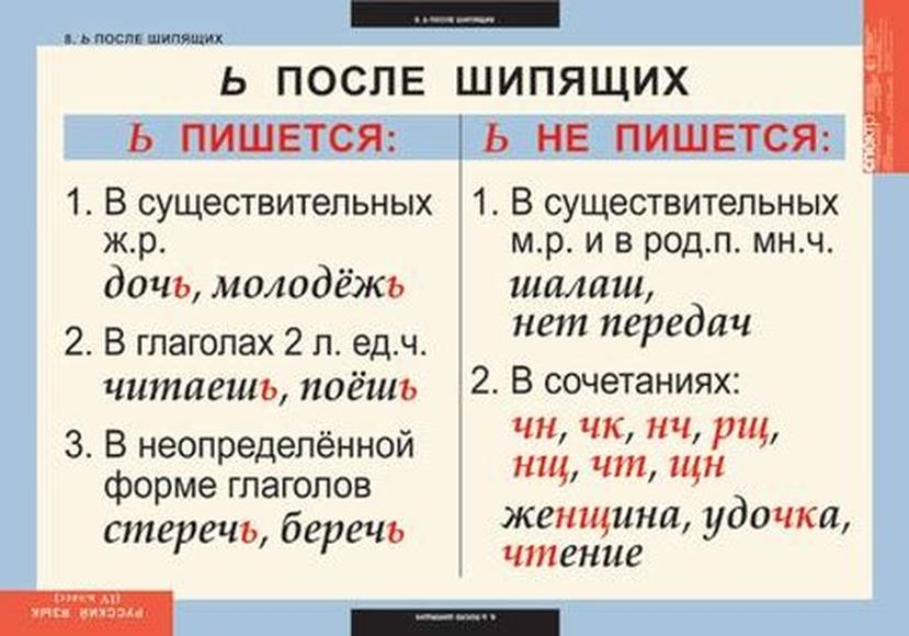 Таблицы Русский язык 4 класс 10 таблиц